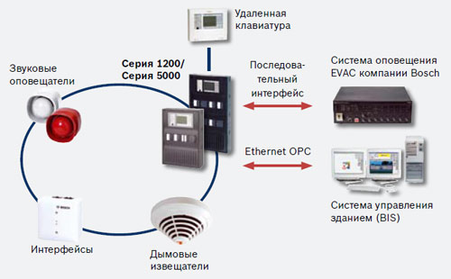 CCTV 