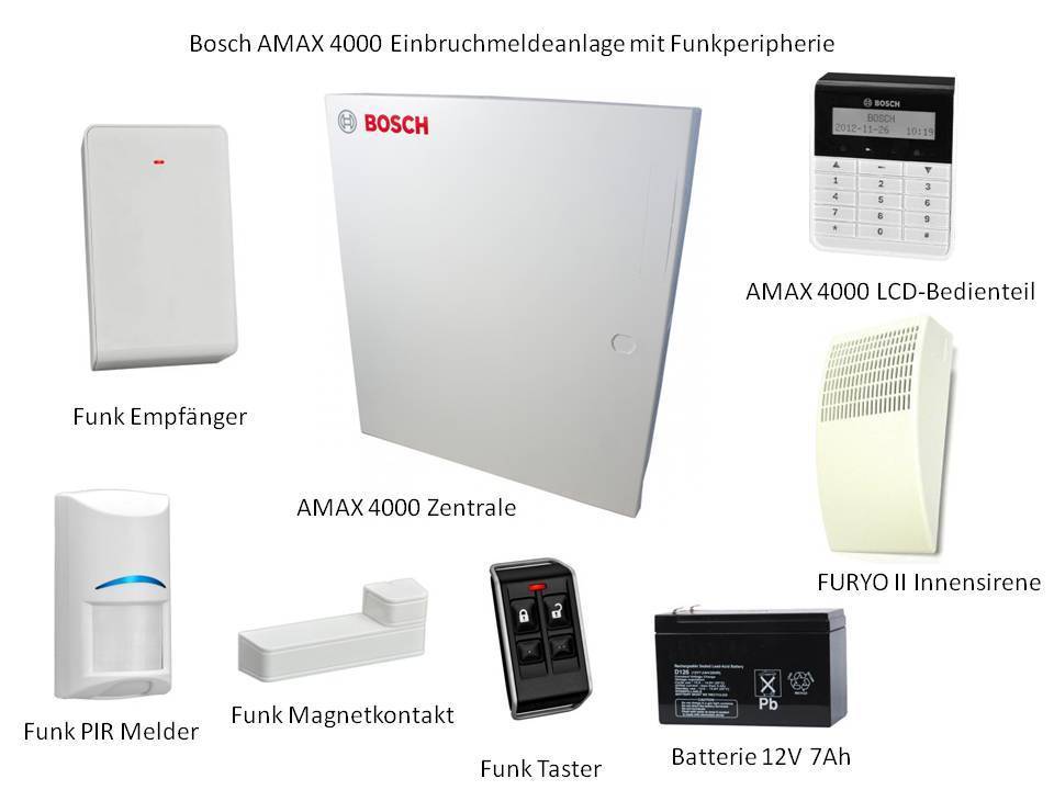 Cardiff Intruder Alarms